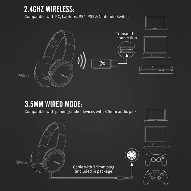 BINNUNE 2.4G + Bluetooth-compatible Gaming Headset Over-Ear Stereo Headphones with 3.5mm Jack